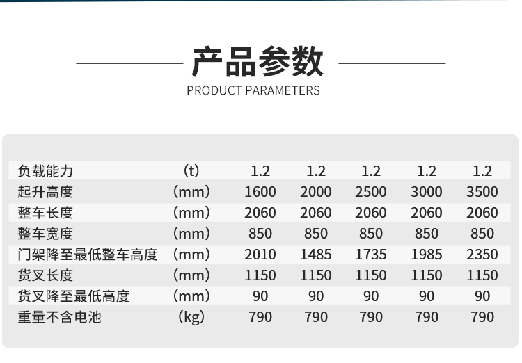 揚(yáng)子高效全電動(dòng)堆高車(chē)YZ-CDD系列(圖5)